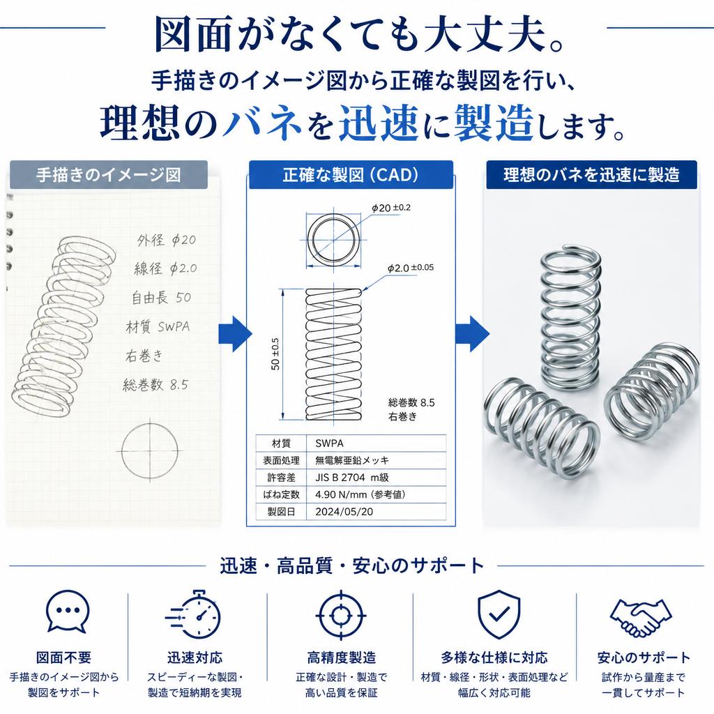設計から製造まで一貫体制